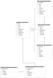 eCM Data Model